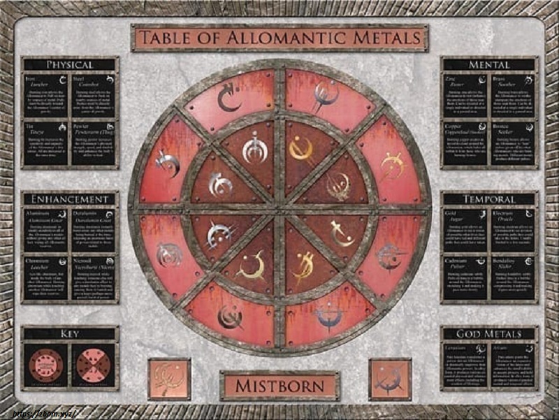 The most notable aspect of the Mistborn series is perhaps allomancy,